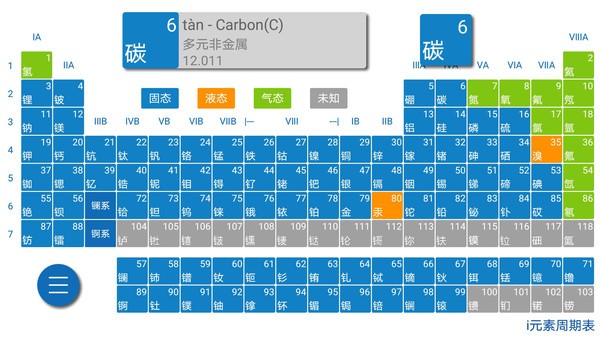 i元素周期表截图1