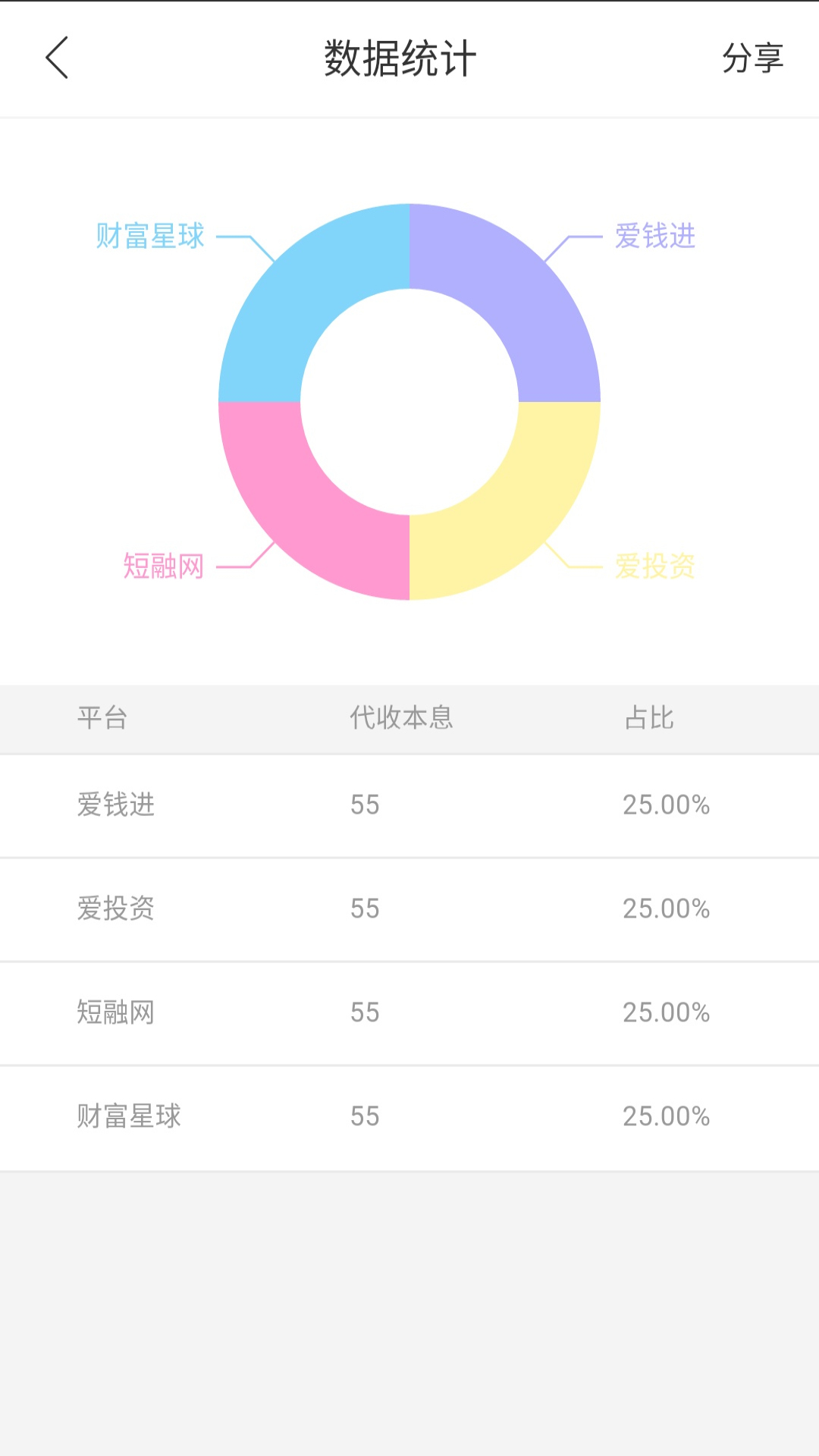 洋葱记账截图5