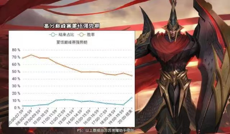 王者荣耀廉颇的诡异出装是什么