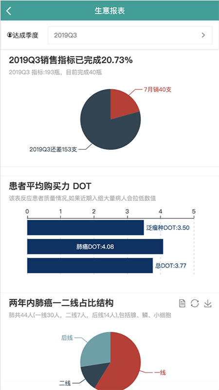 医桥crm销售辅助截图1