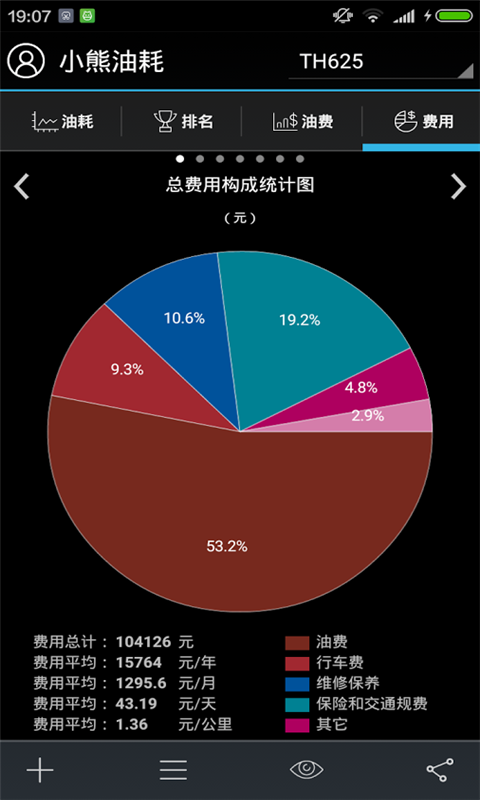 爱车油耗量截图2