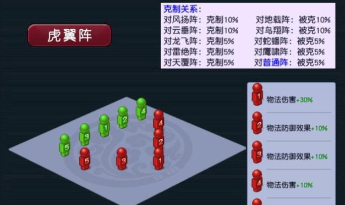 梦幻西游什么阵法宝宝加伤害