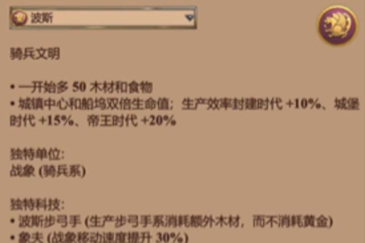 帝国时代2城堡时代最强的国家是什么