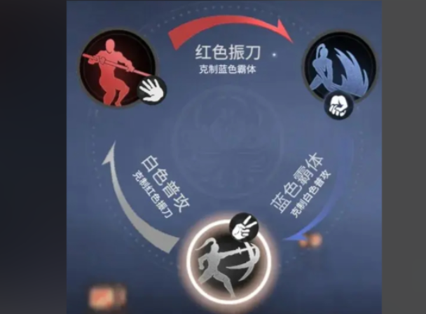 永劫无间怎么提升战斗力